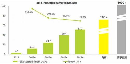 91直播大总结,精彩瞬间与数据解读